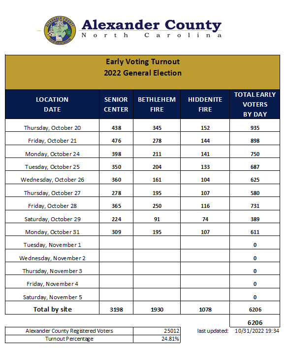 Alexander Elections tweet media