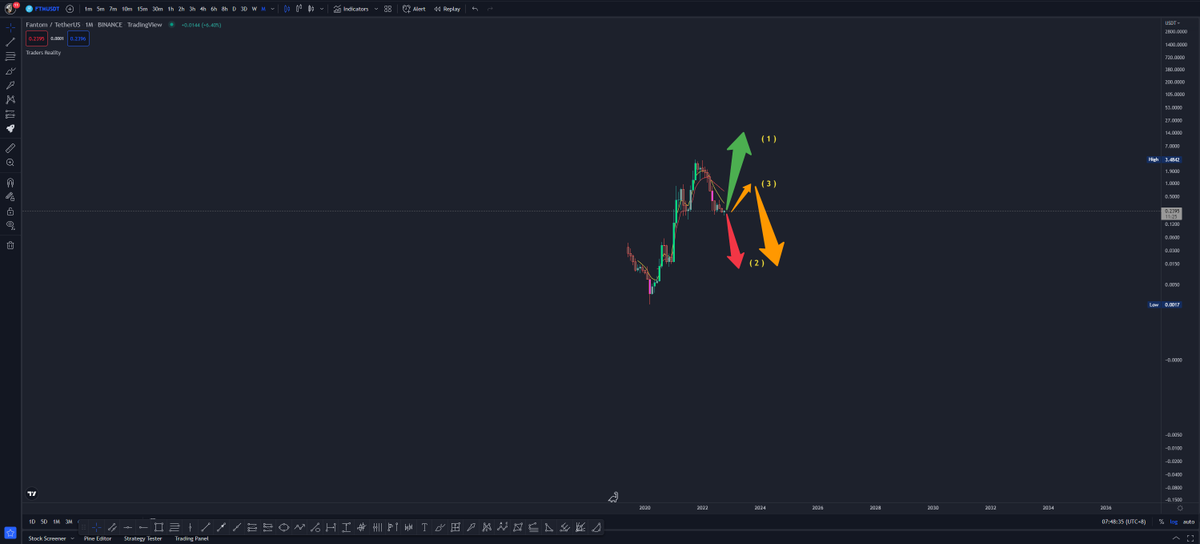 FantomSonicX's tweet photo. hmm...
#fantom $ftm , 1 , 2 or 3 ??
either way they say patience pays .. patience pays ..
2025 #fantomians a party we will throw ! 🎉🎉🎉 https://t.co/VNby92Zi7P