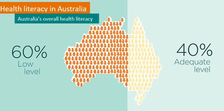 Hey you Mob,

We need your opinions!

The National Health Literacy Strategy Framework Paper is now open for public consultation.

Your feedback is really important to us

The deadline for input is Wednesday 9 November 2022.

bit.ly/3zseqAn

 bit.ly/3zz041j
