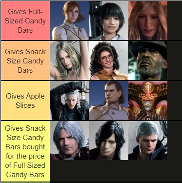 Characters of the Devil May Cry series - Wikipedia