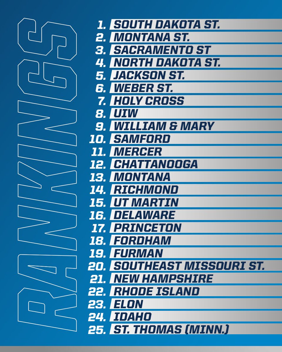 NCAA FCS Football tweet media