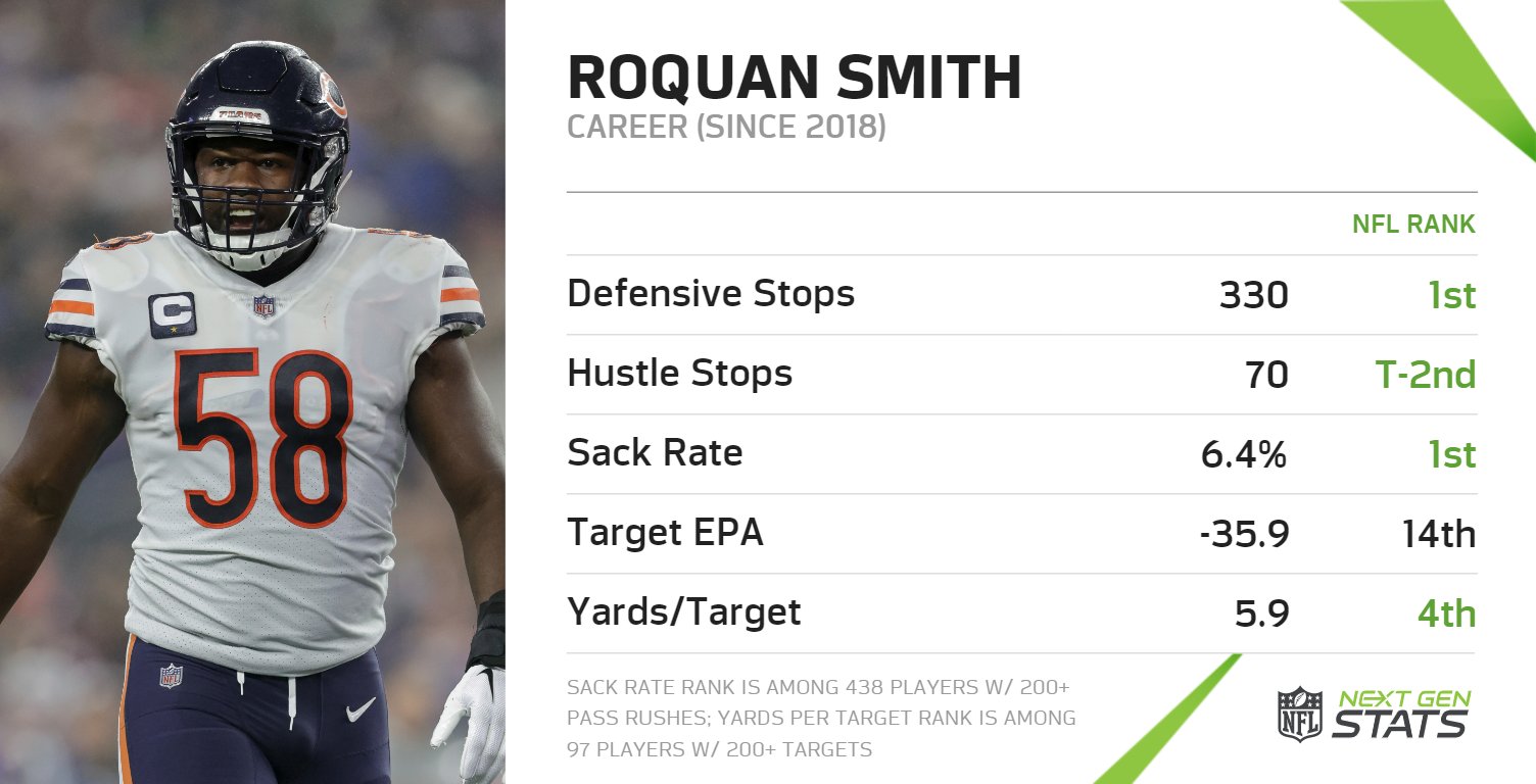 Nfl 2024 defense stats