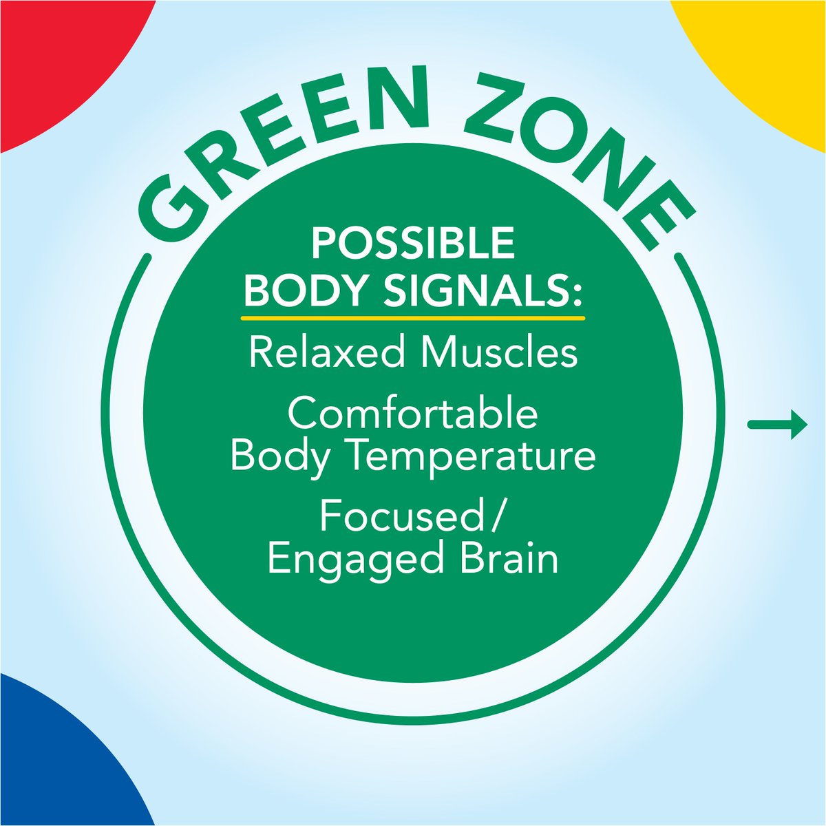 ZonesOfReg's tweet image. The Green Zone is where we experience more neutral feelings, energy, and alertness. Being in the Green Zone may work well when your goal is to learn or listen. We may feel calm, content, happy, or focused in this Zone. ow.ly/UPuG50LpJfQ
#zonesofregulatioon