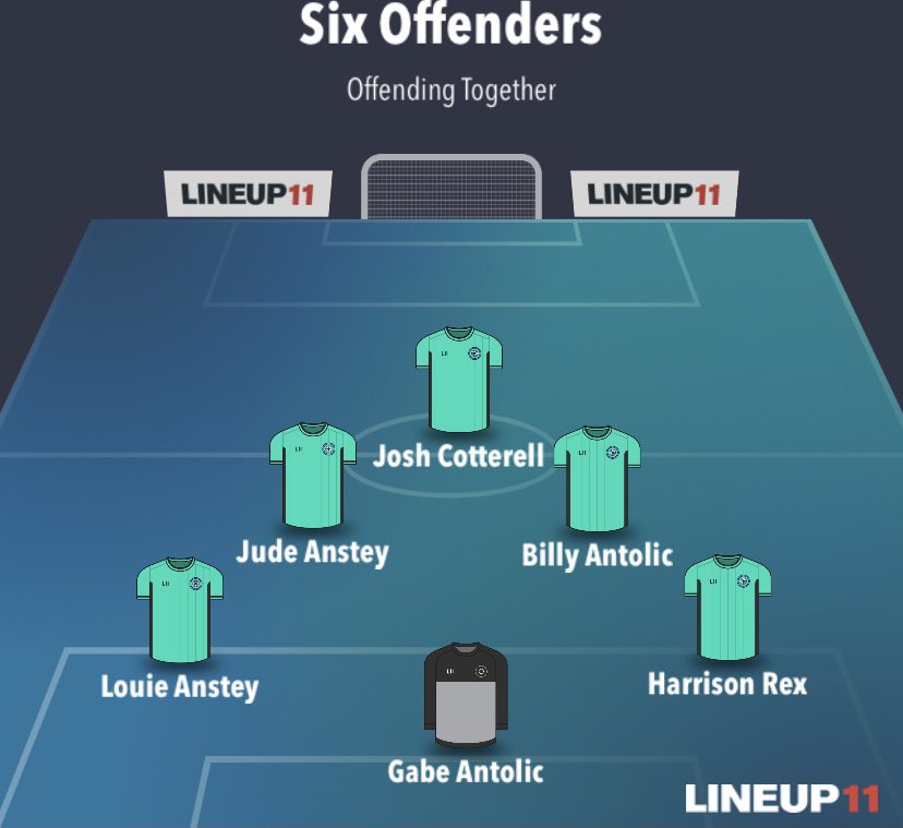 offenders_fc's tweet image. Your Six Offenders tonight🗣

After 3 weeks of playing like under 11’s, we’re looking to get things back on track.

8:20, top of table clash, Malborough United 👊🏼

#SixOffendersFC