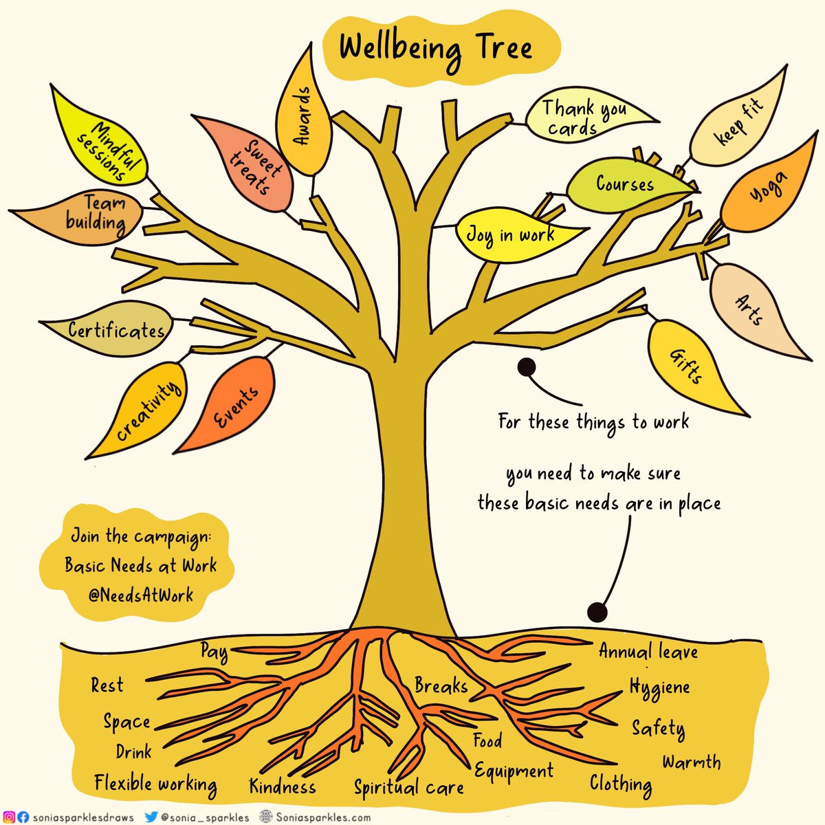 ✨Sonia Sparkles✨🖤 (@sonia_sparkles) on Twitter photo To make wellbeing meaningful, your basic needs must be met. You cannot grow without them
Join <a href="/NeedsAtWork/">Basic Needs at Work 💛🧡</a> to help me campaign for the basic needs for staff being met at work 💛🧡 #BasicNeedsAtWork #NHS 🌳 🍃 To make wellbeing meaningful, your basic needs must be met. You cannot grow without them
Join <a href="/NeedsAtWork/">Basic Needs at Work 💛🧡</a> to help me campaign for the basic needs for staff being met at work 💛🧡 #BasicNeedsAtWork #NHS 🌳 🍃