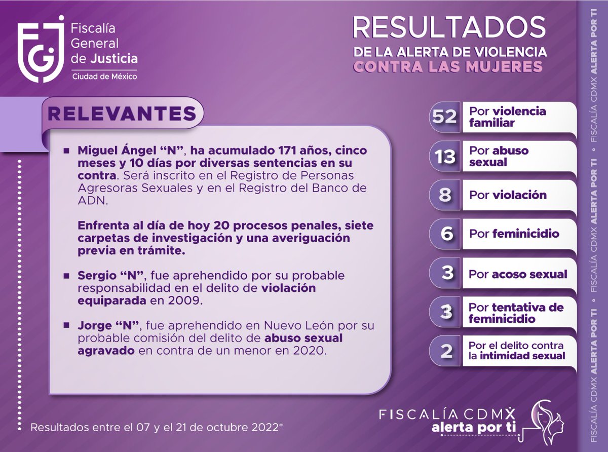 Resultados de las acciones de la Alerta de Violencia contra las Mujeres en la #CDMX: