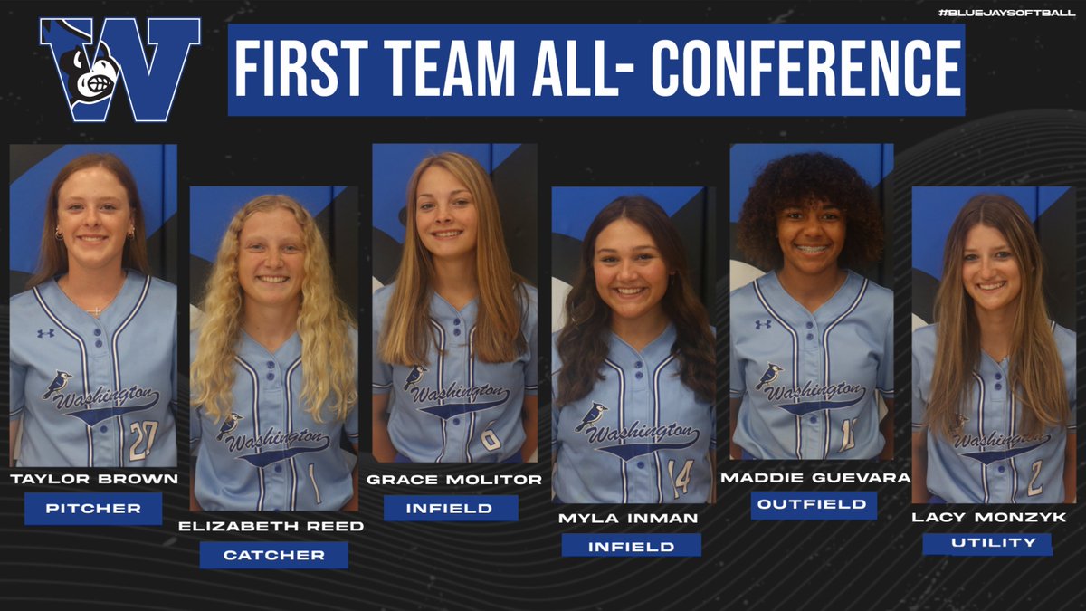 Blue Jays Representing 1st Team All-Conference in the GAC Central include:
Taylor Brown (P), Elizabeth Reed (C), Grace Molitor (IF), Myla Inman (IF), Maddie Guevara (OF), and Lacy Monzyk (UT)

Congratulations! #BlueJaySoftball