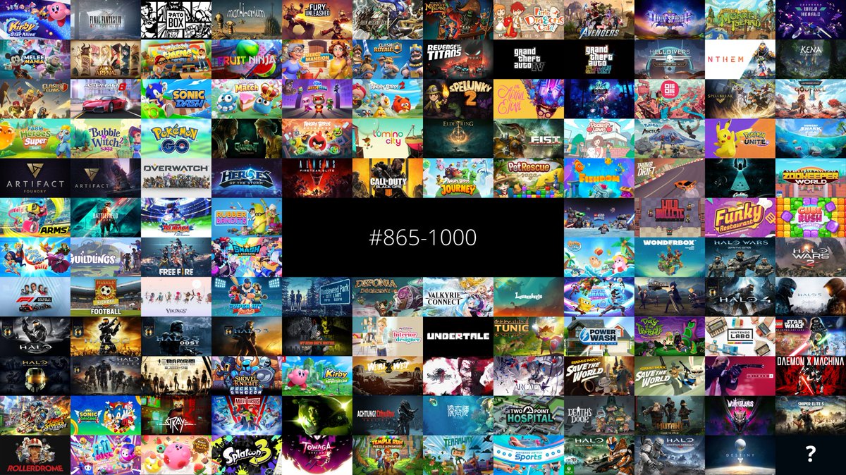 Right, let's celebrate this properly. We did it, the Game UI Database has finally reached 1000 games!!

It goes without saying that I never expected to hit this milestone, and I couldn't have done it without you all.

gameuidatabase.com
1/?

#gameui #gamedev #uiux