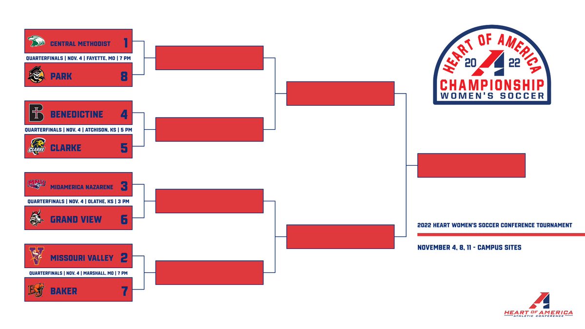 W⚽️, The 2022 Heart Women's Soccer Conference Tournament is set! Here is a look at the 8-team field. The Heart Quarterfinals begin on Friday, November 4! Watch every match on the Heart Conference Network! heartconferencenetwork.com