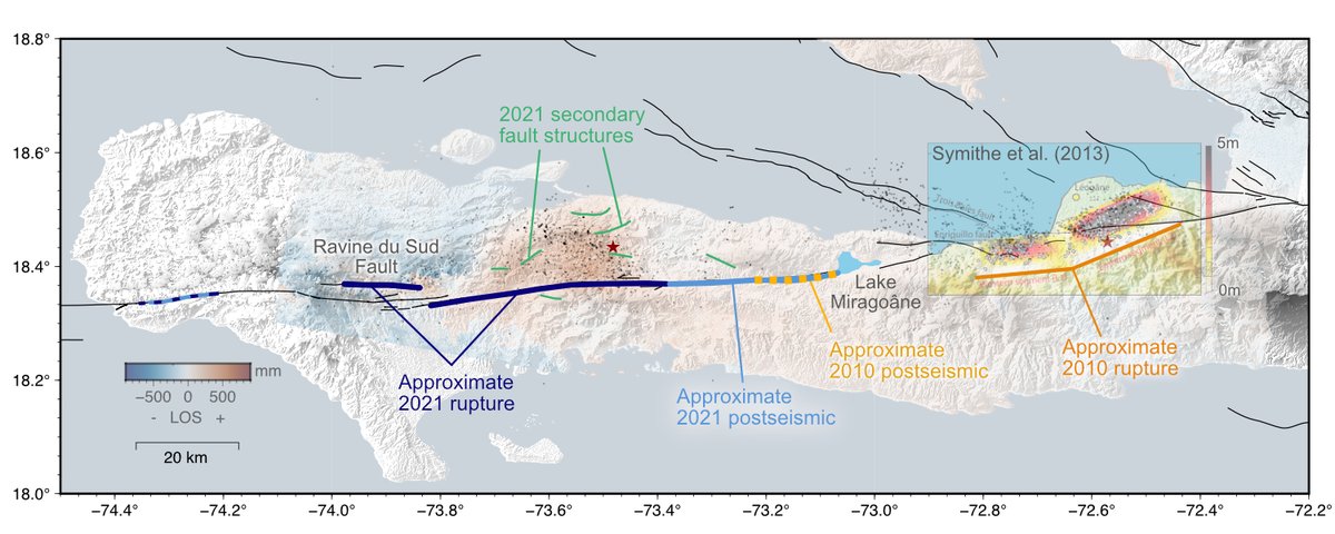 What can #InSAR data tell us about the 2021 Haiti earthquake? Co-authors and I found evidence of postseismic slip on the main EPGF and re-activation of older faults far from the mapped EPGF in our paper (my first!) out in BSSA now: doi.org/10.1785/012022…