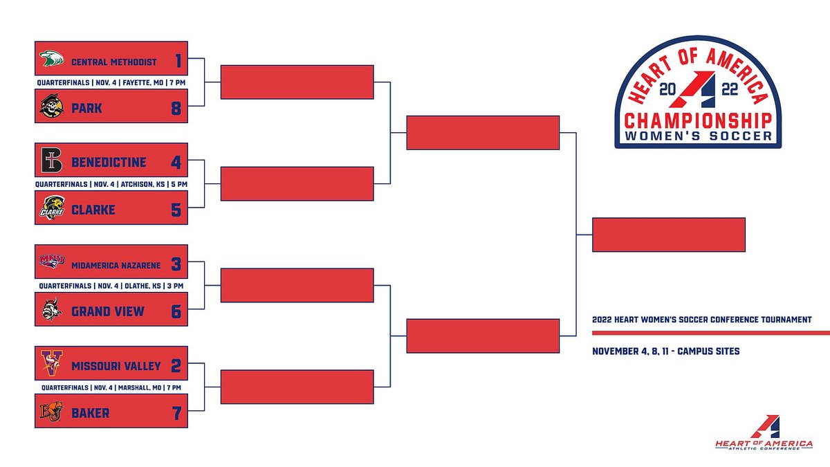 TheHeartConf's tweet photo. W⚽️, Best of luck to the eight qualifiers for the 2022 Heart Women's Soccer Conference Tournament!

Here is a look at the Quarterfinal Matchups!

https://t.co/SOdd7gAbSu https://t.co/Uc1Gd32DN7