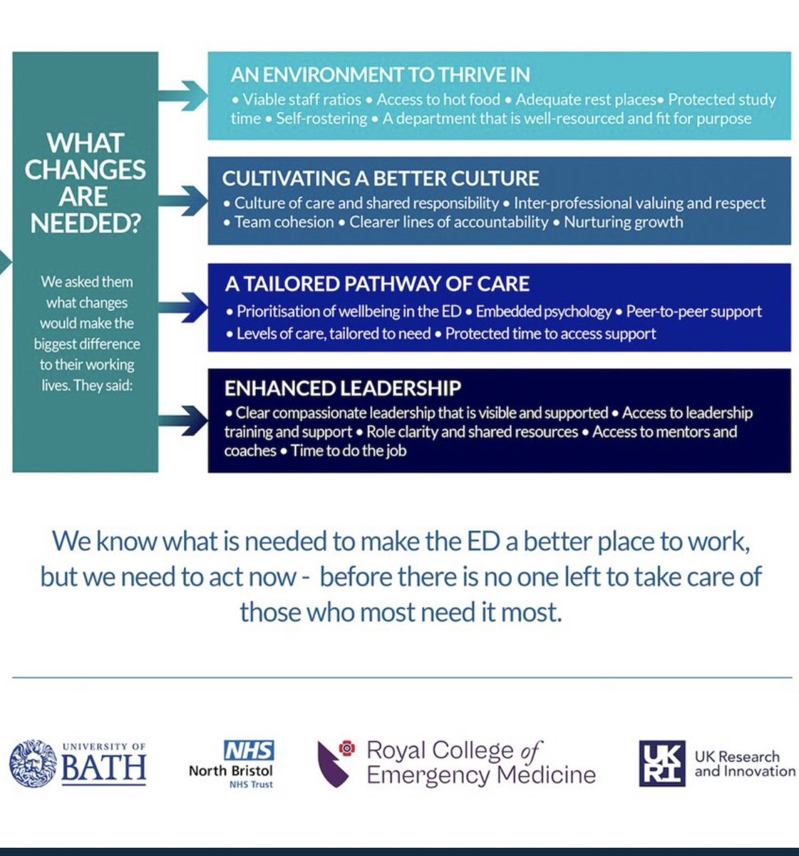 Sonia_Sparkles's tweet photo. So pleased to share I am collaborating with @DrJoDaniels on improving basic needs in the workplace. Jo has carried out extensive research on this 👇 & we both want to bring a positive change #BasicNeedsAtWork @NeedsAtWork https://t.co/1sqAkoQTMq