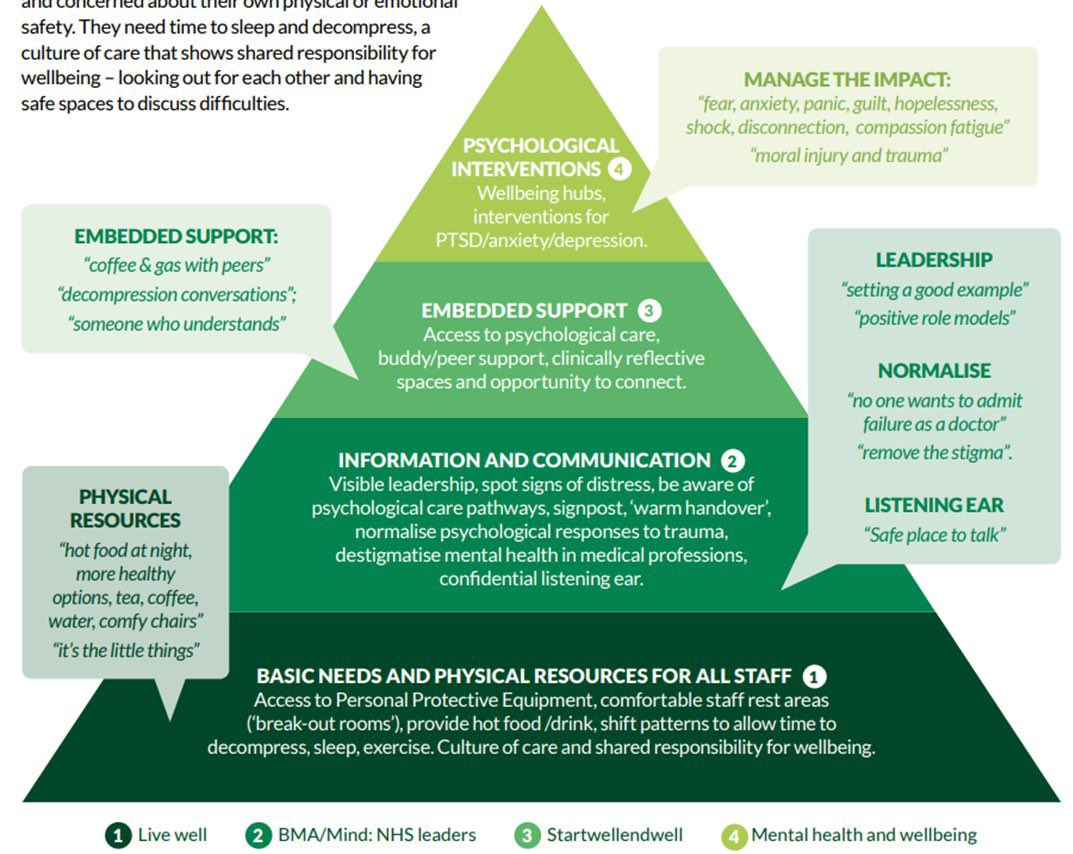 Sonia_Sparkles's tweet photo. So pleased to share I am collaborating with @DrJoDaniels on improving basic needs in the workplace. Jo has carried out extensive research on this 👇 & we both want to bring a positive change #BasicNeedsAtWork @NeedsAtWork https://t.co/1sqAkoQTMq