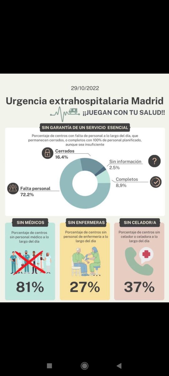 21_Juanito's tweet photo. @PPHoyoManzanare @VickyeBar @ppmadrid Genial! 1/80 un éxito la gestión de @ppmadrid con la sanidad! Que no te engañen con politicas hiperrealistas! #EnMiMundo #PoliticasElectoralistas #QueNoTeEngañen https://t.co/KELA0xhZu1