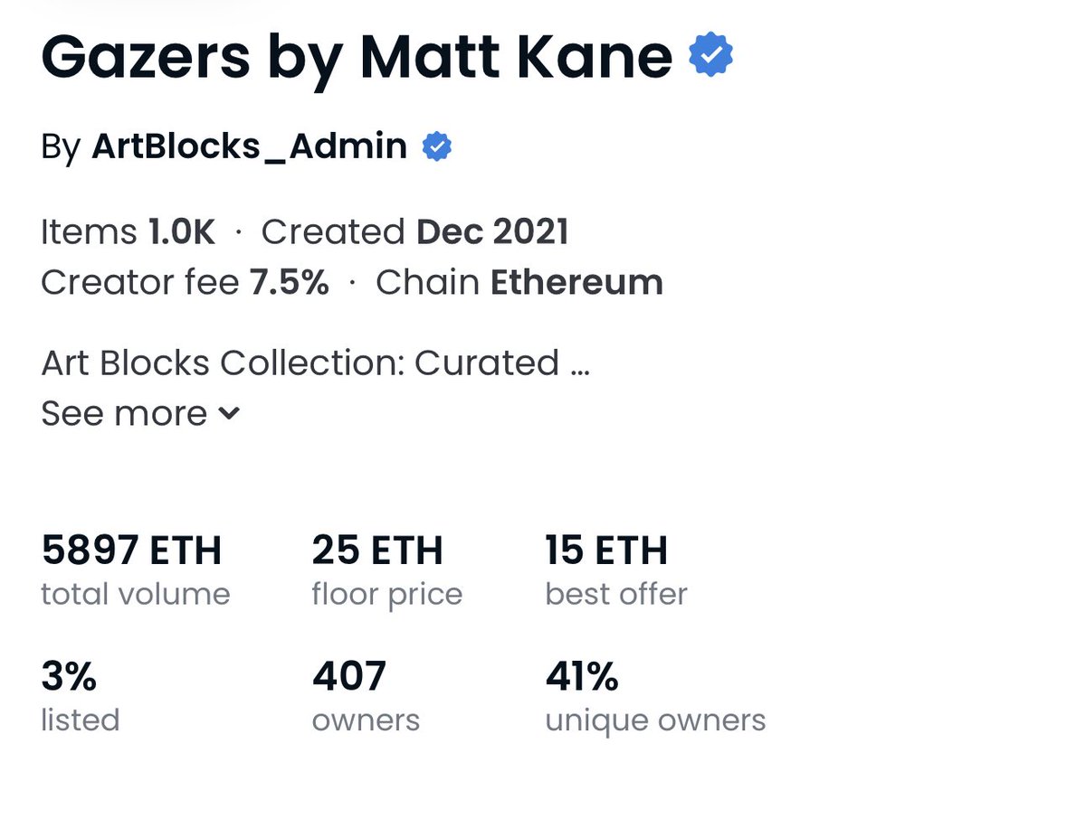 Today is an incredible milestone for <a href="/MattKaneArtist/">MattKane.eth 🎨</a> Gazers. Floor price is now 25 ETH, which is 100x from mint price. Huge congrats to Matt Kane and the <a href="/artblocks_io/">Art Blocks</a> community.