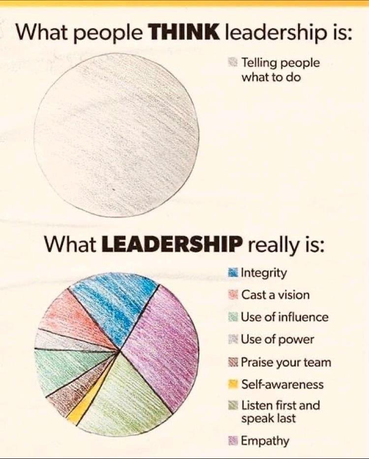 Good team = staff retention