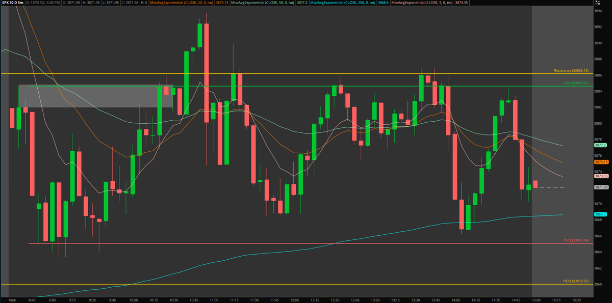 Elevated Trades tweet media