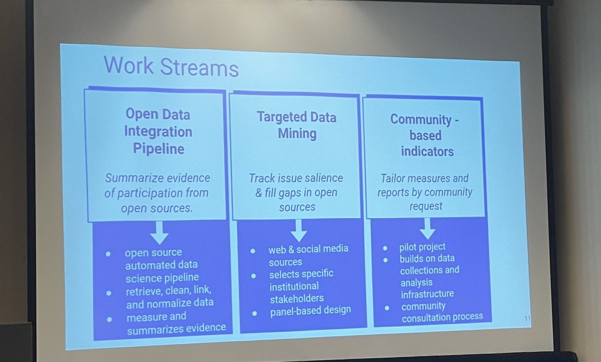 CameronMPierson's tweet photo. What are reliable indicators for #OpenAccess and inclusive scholarship, asks Micah Altman. Is #OA more inclusive? #ASIST22 https://t.co/UsUF3DylrC