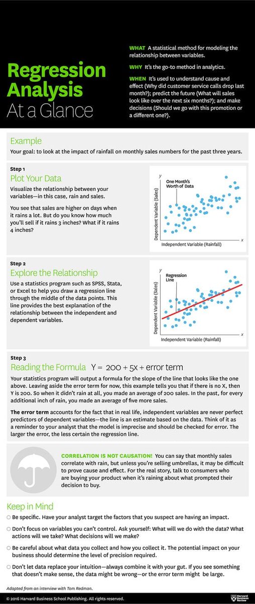 A comprehensive guide to regression analysis in statistics!

Source: Harvard Business Review 

#RegressionAnalysis #Statistics #DataScienc