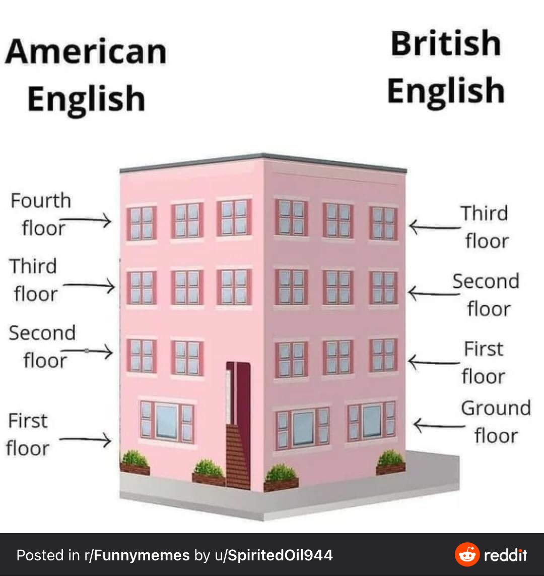 #English