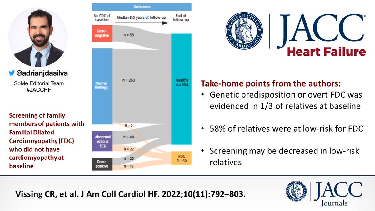 Adrian da Silva (@adrianjdasilva) on Twitter photo A new efficient strategy for screening family members of patients with Familial Dilated Cardiomyopathy. How do you think it will affect your practice?
shorturl.at/ERS38
<a href="/ulvedreng/">christoffer vissing</a> #Screening #FamilialDilatedCardiomypathy #FDC A new efficient strategy for screening family members of patients with Familial Dilated Cardiomyopathy. How do you think it will affect your practice?
shorturl.at/ERS38
<a href="/ulvedreng/">christoffer vissing</a> #Screening #FamilialDilatedCardiomypathy #FDC
