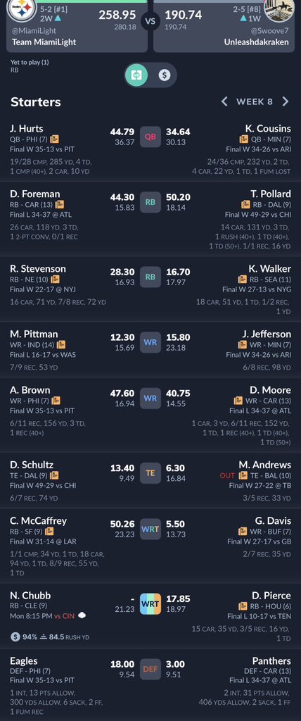 SoBeAgent's tweet photo. @fantasyfocus 4 over 40 points and I still have Chubb to go tonight! https://t.co/WgOT5ELd99
