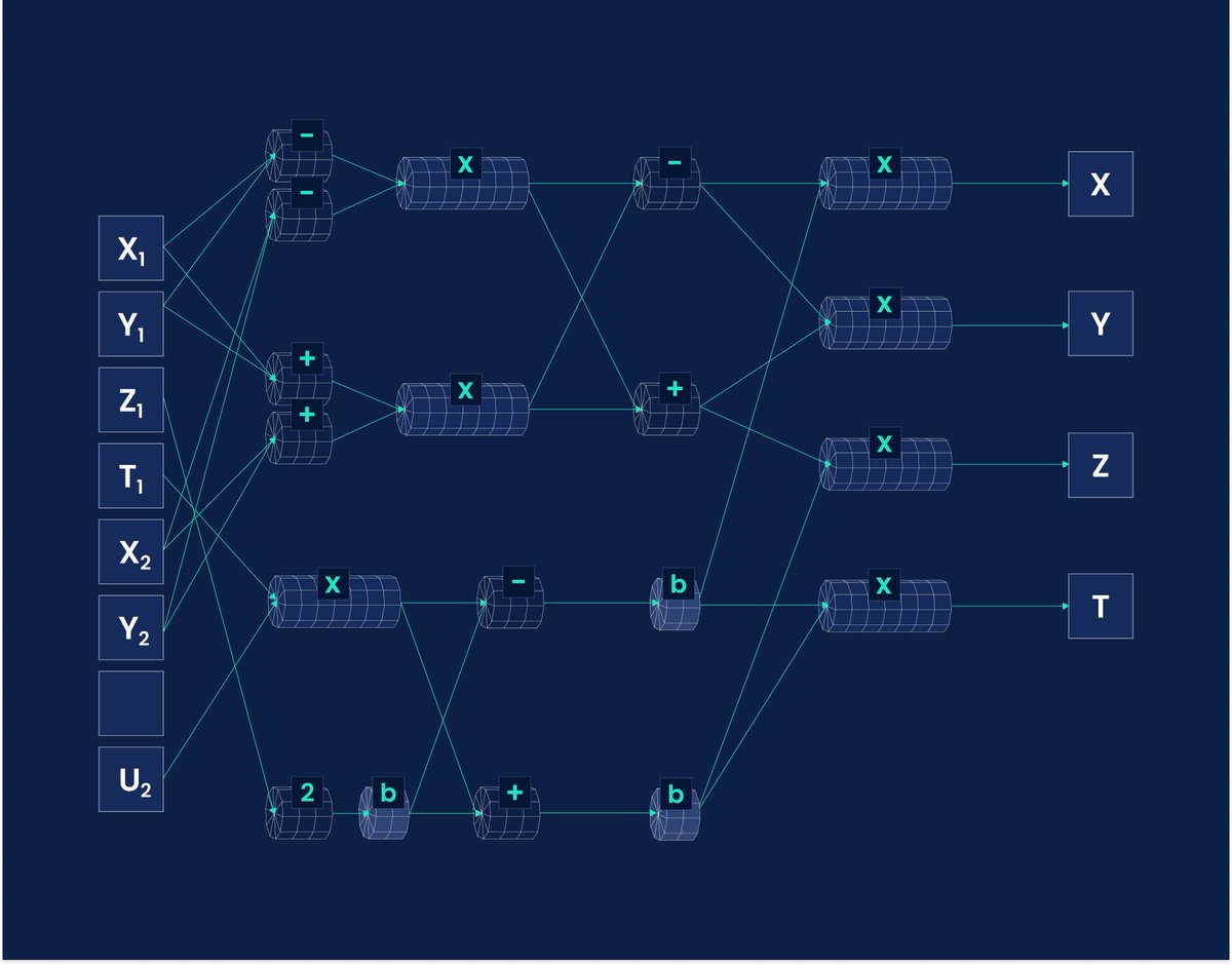 Jump Crypto Engineering 🔥💃🏻 tweet media