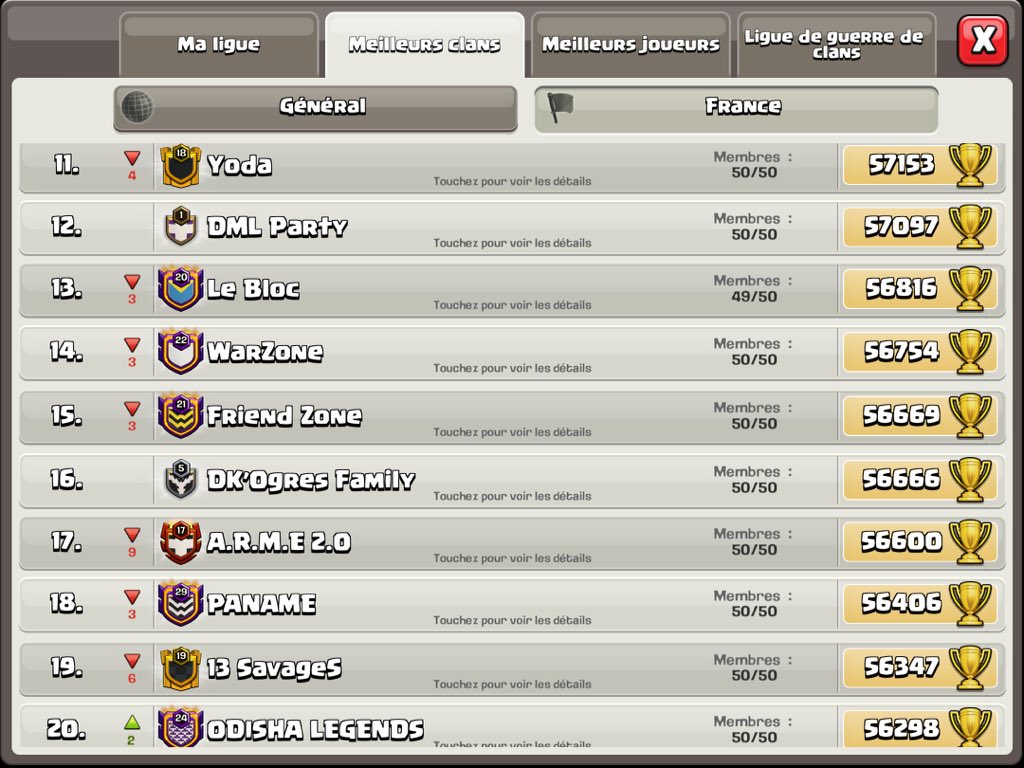 ARMECOC's tweet image. Ranking RUSH October 2022 

Top  10 world 🌎
Top  2 / 17 Fr 🇫🇷 

Gg guys 
@ARMECOC  @hulk_arme