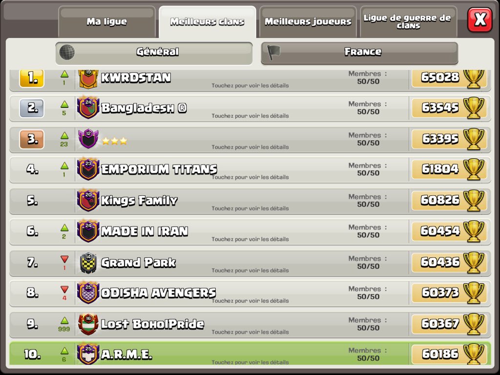 ARMECOC's tweet image. Ranking RUSH October 2022 

Top  10 world 🌎
Top  2 / 17 Fr 🇫🇷 

Gg guys 
@ARMECOC  @hulk_arme