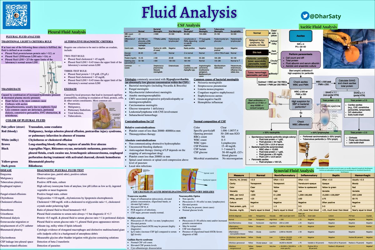 Hemothorax➡️pleural fluid with Hct of ≥50% of peripheral🩸Hct; &amp; RBC of >100,000cells/µl is➡️hemorrhagic pleural effusion.
Each hemithorax can hold ~40% circulating🩸Volume. 
About 400-500mL of🩸may only obliterate costo-phrenic📐 &amp; ~1000mL🩸may be missed on portable supine CXR.