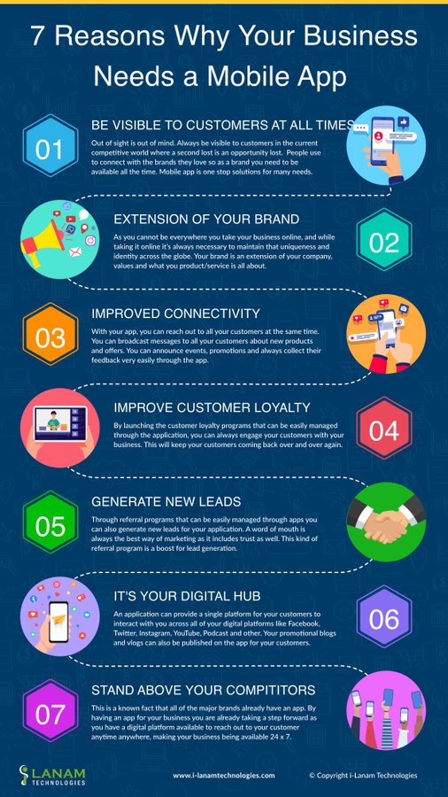 #Infographic 7 reasons why your business needs a #MobileApp!

By <a href="/i_lanam/">i-Lanam Technologies</a> > HT <a href="/zingworksllp/">ZingWorks</a> &amp; <a href="/ashwinmegha/">Ashwin Megha</a>

#AppDevelopment #AppDev #WebApp #AppDesign #AppTesting #UIUX #AppDeveloper  #DevOps #DigitalTransformation #IoT #Technology #Innovation