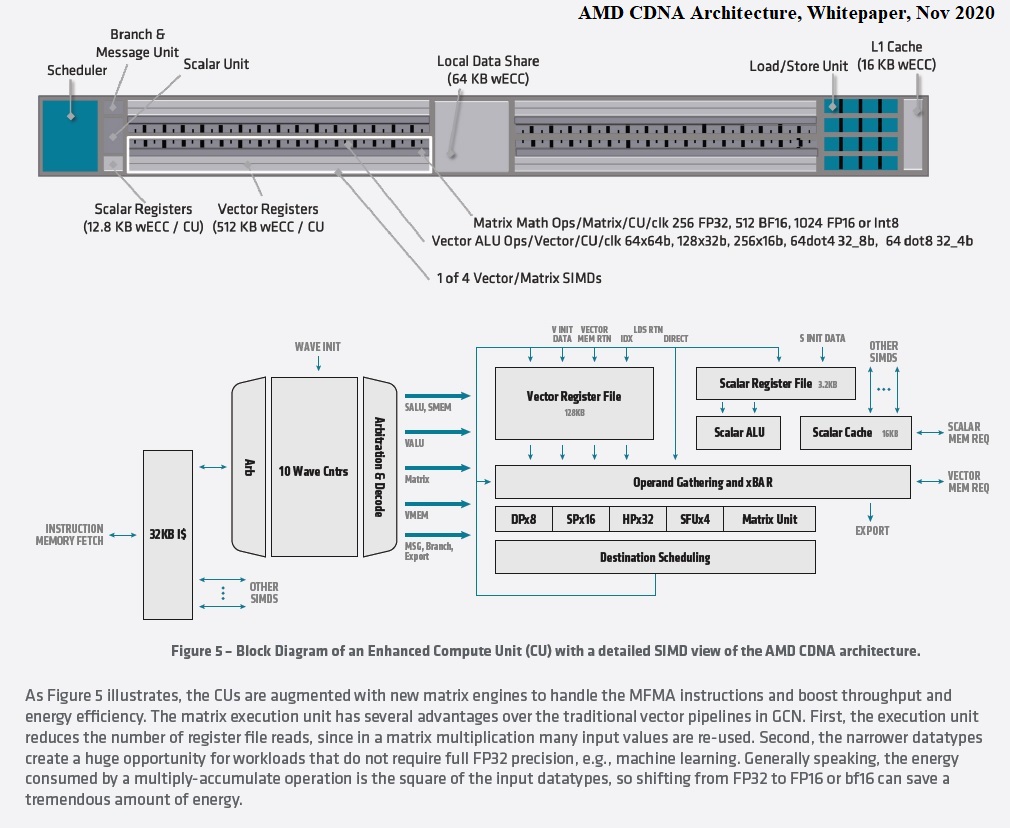 OGAWA, Tadashi on Twitter "=> "Silicon Cityscapes", Gabriel Loh, Sr