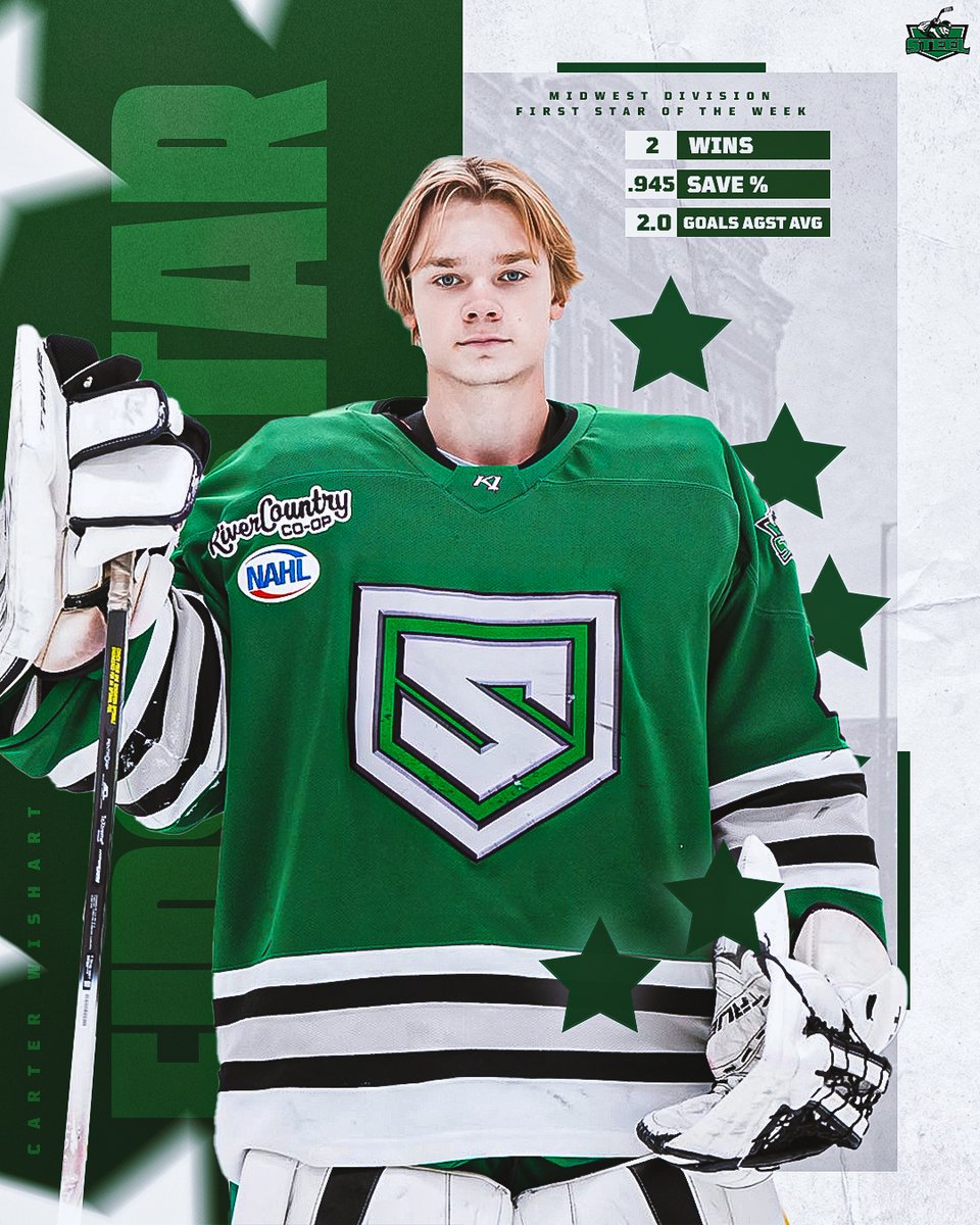 Congratulations to Carter Wishart for being named Midwest Division First Star of the Week! 

Wishart stopped 69/73 pucks in two wins vs Kenai River! ⭐️