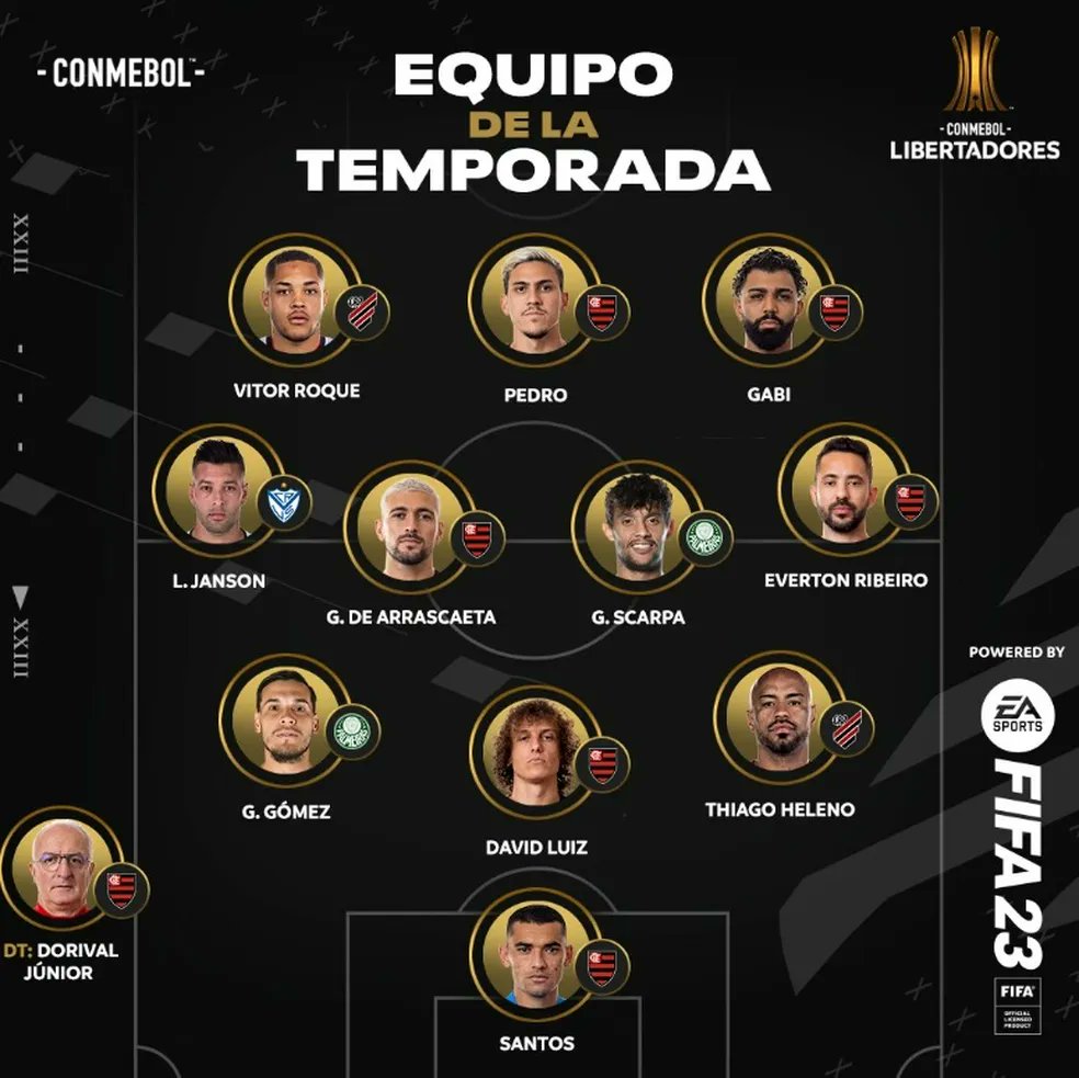 A Conmebol divulgou nesta segunda-feira dia 31 de outubro a seleção da Libertadores 2022! O treinador escolhido foi Dorival Júnior.