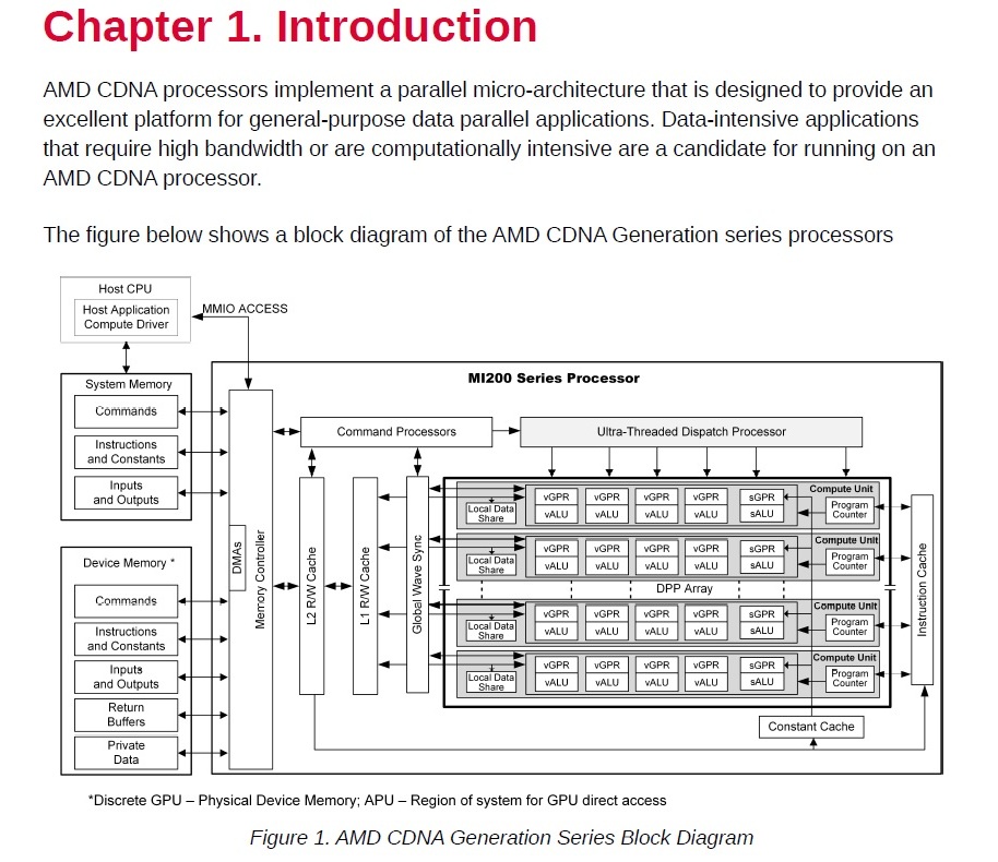 OGAWA, Tadashi on Twitter "=> "Silicon Cityscapes", Gabriel Loh, Sr