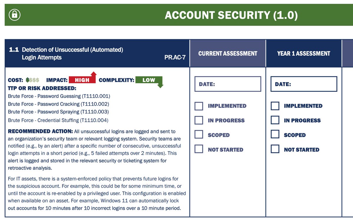 Katie Nickels (@likethecoins) on Twitter photo This is an *extremely* cool reference from <a href="/CISAgov/">Cybersecurity and Infrastructure Security Agency</a> that breaks down the cost, impact, and complexity of implementing different security controls...plus TTPs addressed. This is awesome because it helps orgs prioritize! cisa.gov/sites/default/… (h/t <a href="/MSAdministrator/">Josh Rickard - Thought Thinker</a>) This is an *extremely* cool reference from <a href="/CISAgov/">Cybersecurity and Infrastructure Security Agency</a> that breaks down the cost, impact, and complexity of implementing different security controls...plus TTPs addressed. This is awesome because it helps orgs prioritize! cisa.gov/sites/default/… (h/t <a href="/MSAdministrator/">Josh Rickard - Thought Thinker</a>)