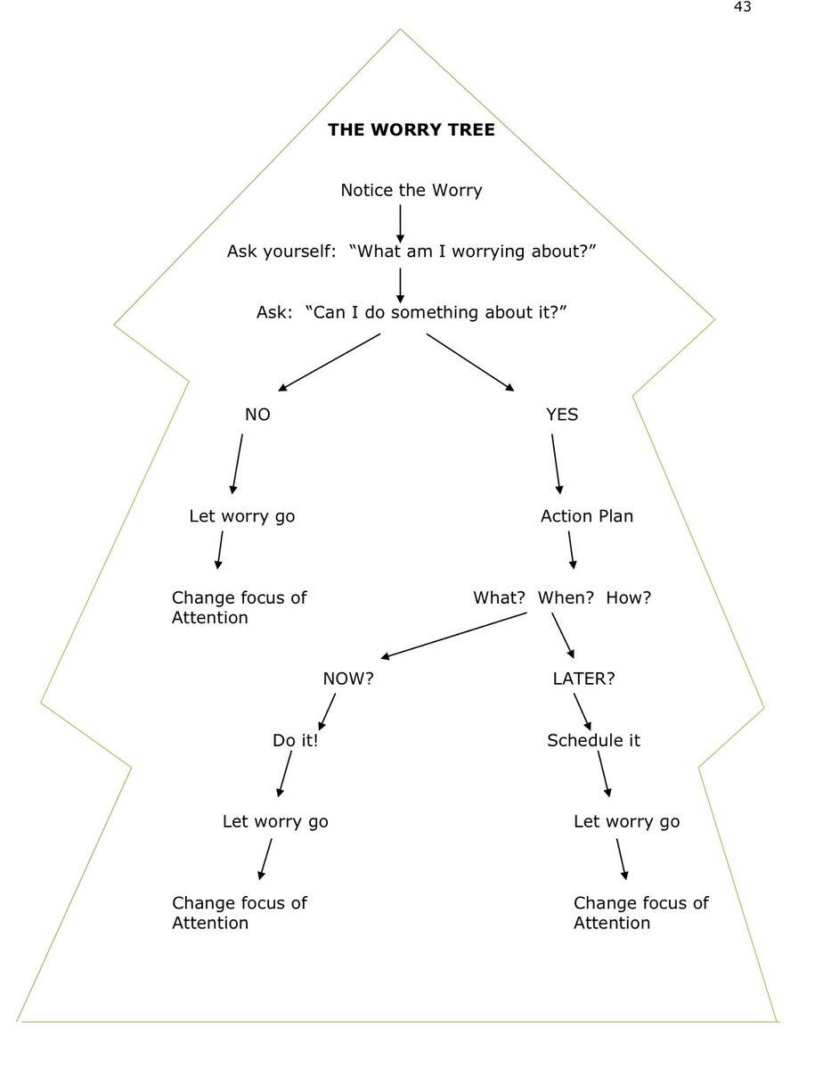 This has been working for me so thought I’d share🤗 #pshe #theworrytree #sharingiscaring #aproblemshared #mentalhealth #anxiety #thevillage #FYP