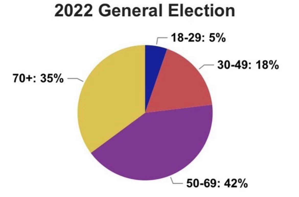 Collin County ⭐️ Texas Democrats tweet media