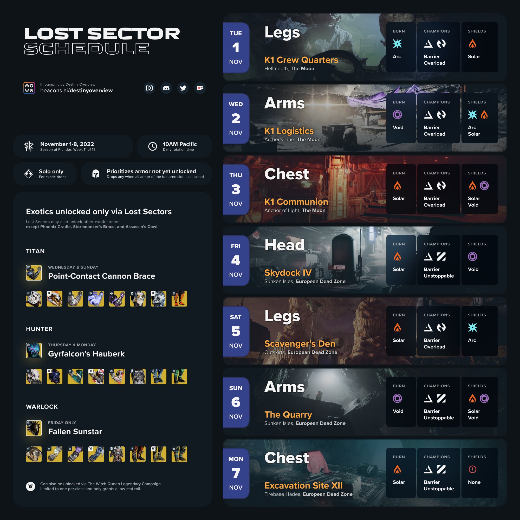 destiny-overview-now-discontinued-on-twitter-lost-sector-schedule