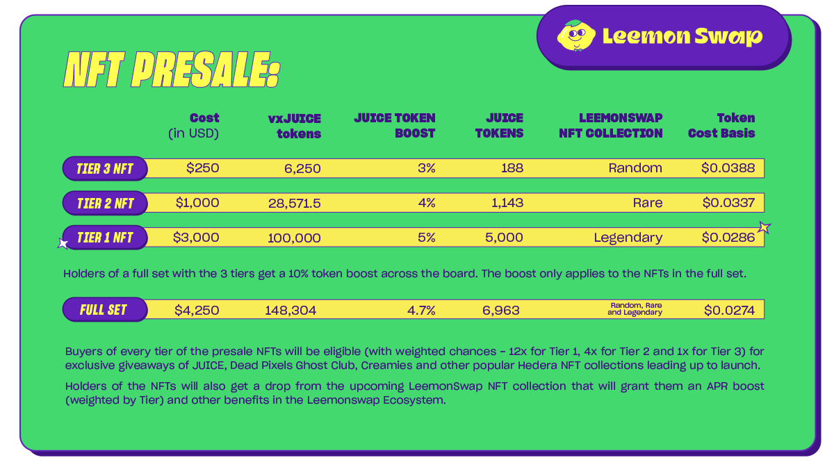 Dead Pixels (@deadpixels_club) on Twitter photo The <a href="/LeemonSwap/">LeemonSwap</a> team has given us 2500vxJUICE to give away this Halloween in celebration of their presale that's now live leemonswap.com/presale
Just like/retweet and be following <a href="/deadpixels_club/">Dead Pixels</a> + <a href="/LeemonSwap/">LeemonSwap</a>, and you're in!
#Halloween #HBAR #Hedera The <a href="/LeemonSwap/">LeemonSwap</a> team has given us 2500vxJUICE to give away this Halloween in celebration of their presale that's now live leemonswap.com/presale
Just like/retweet and be following <a href="/deadpixels_club/">Dead Pixels</a> + <a href="/LeemonSwap/">LeemonSwap</a>, and you're in!
#Halloween #HBAR #Hedera