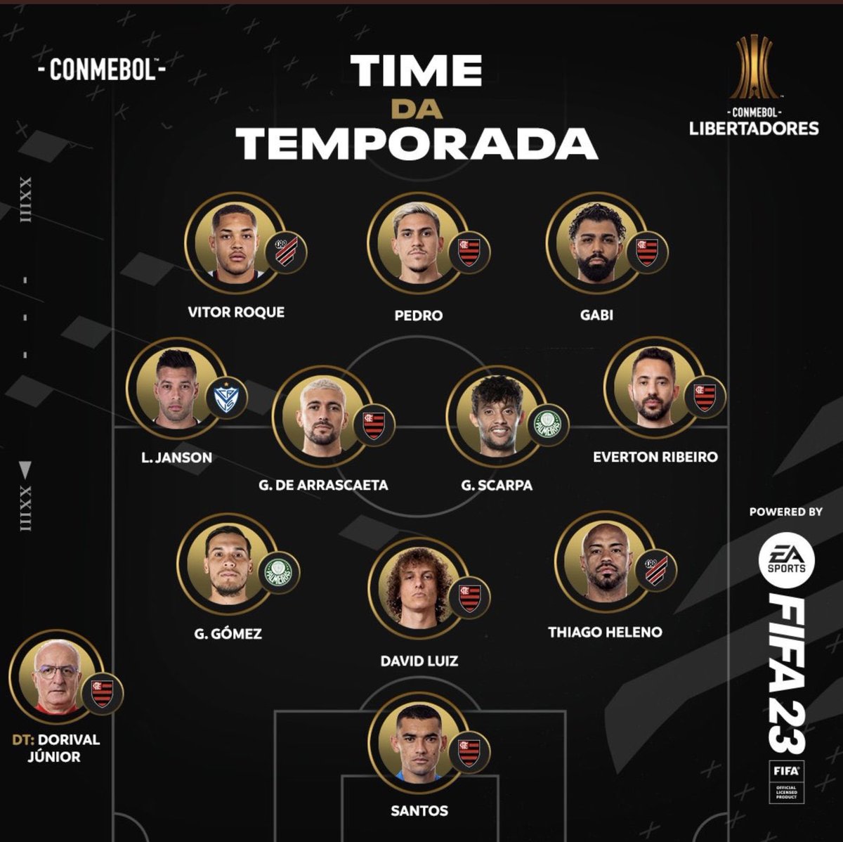 RMPoficial's tweet photo. E a seleção da Libertadores, feita pela Conmebol, hein? Três zagueiros que se virem na marcação, porque do meio pra frente é só jogador ofensivo. https://t.co/8MnpciBA4l