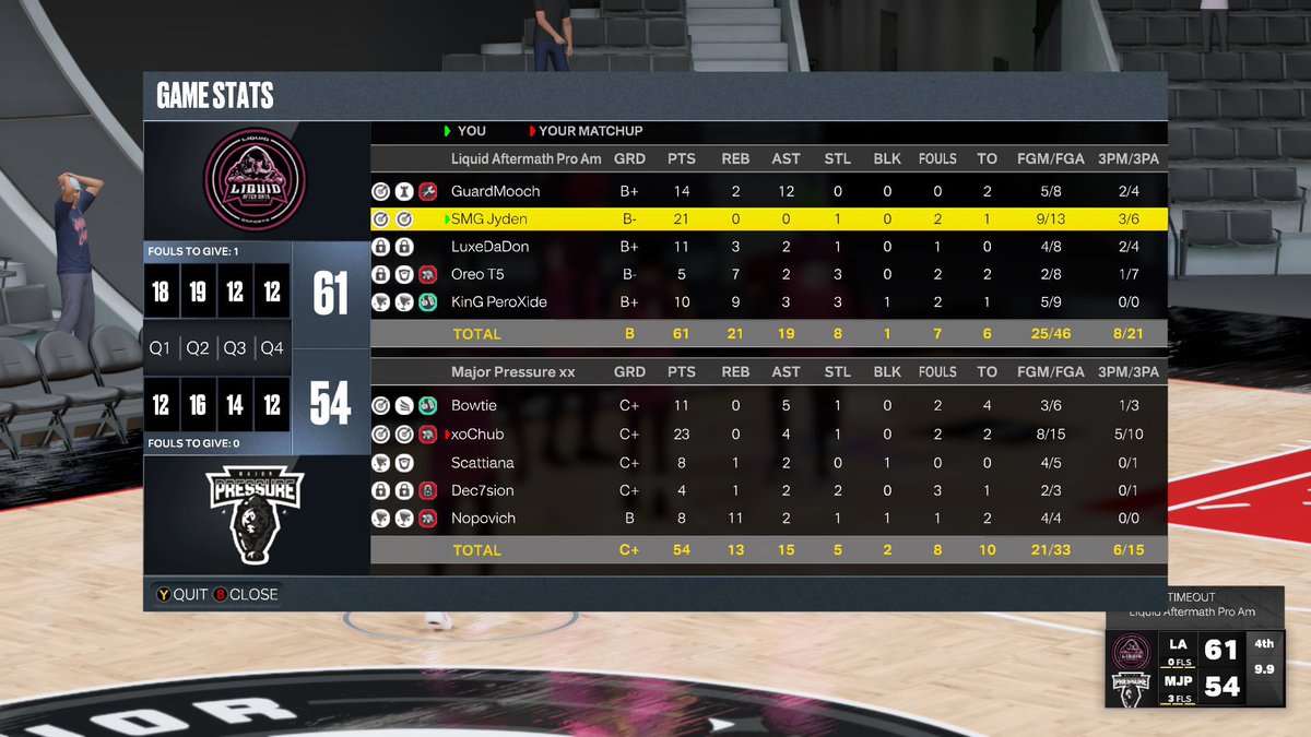 Ggs to @MajorPressur as we reverse sweep them and move onto the next rd of @MPBA2K playoffs PG: @GuardMooch SG: @JydenMS Lock: @LuxeDaDon PF: @MyNameOreo C: @KinG_PeroXide HC: @Pilsify AC: @iamKade01 GM: @cchoops246 @LiquidProAm @iNetworkSports @PxndaOutHere