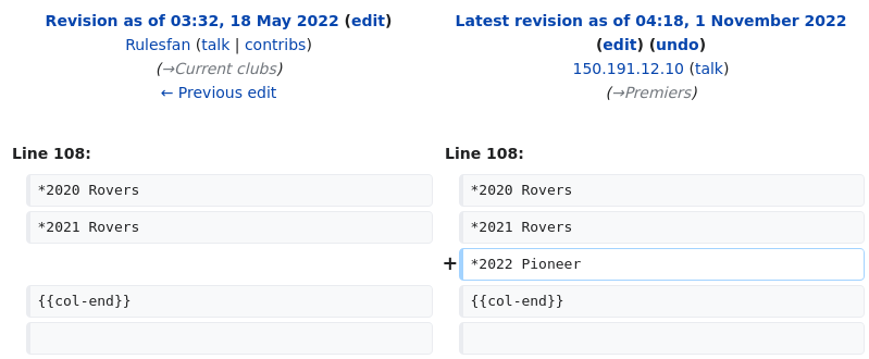 AussieParlEdits's tweet photo. Central Australian Football League Wikipedia article edited anonymously from Northern Territory Government https://t.co/lE9lZo94Ln https://t.co/KWL3Crqb3Y