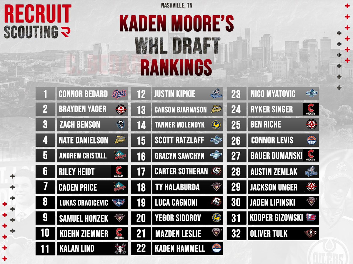 Happy Halloween everyone, here’s a spooky little list I made for you guys to end your night, enjoy!