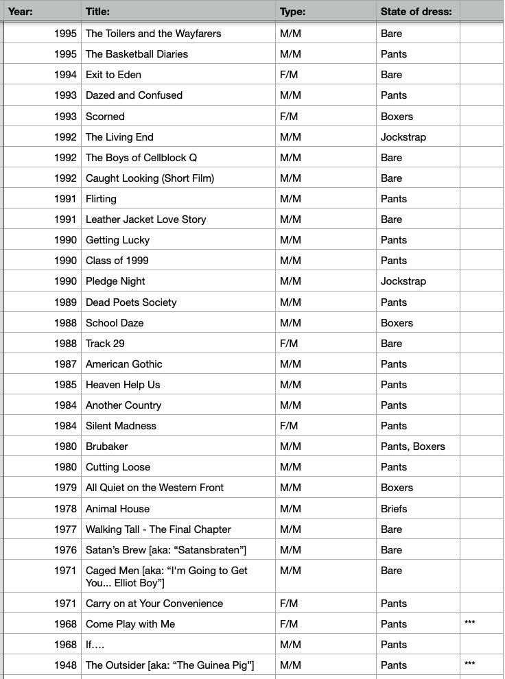 AC_356's tweet photo. A lot of you have asked and since it’s been nearly a year since the last one….here you go 

UPDATED: Nov 2022: List of movies with M/M (or F/M) spanking scenes: 

[Updates to the previous post are notated with ***] https://t.co/75VqJiG1Lj