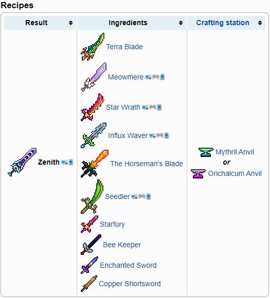 r/Terraria on Twitter "What is the most painful sword to try and