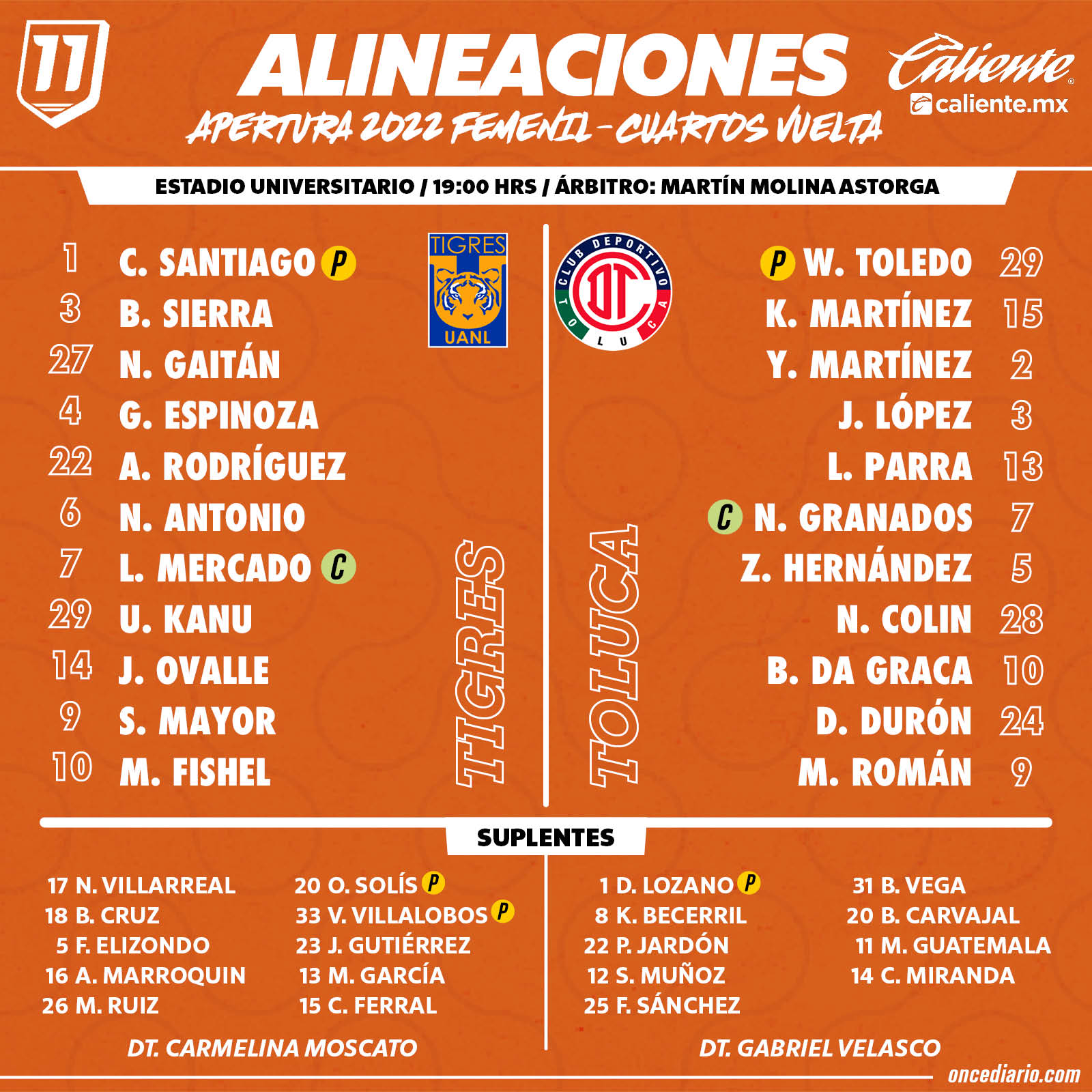 Alineaciones del Tigres Femenil vs. Toluca Femenil