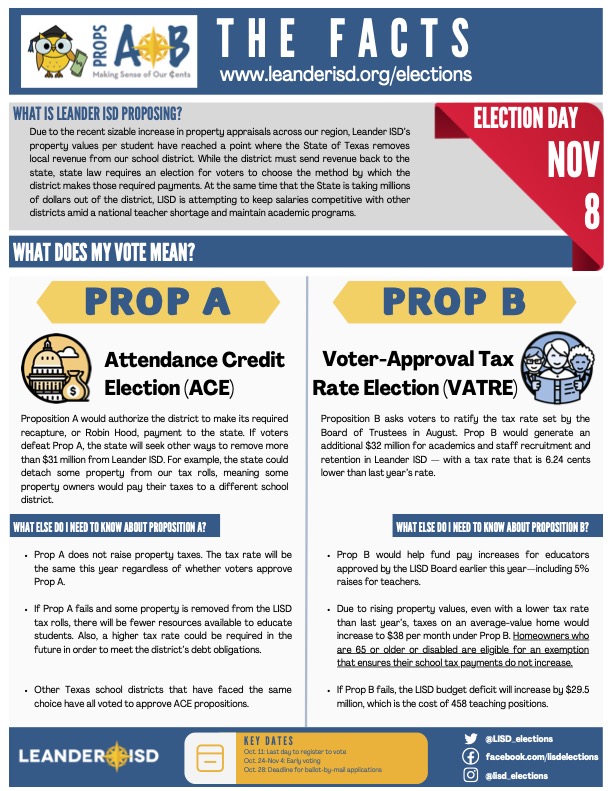 Early voting has started and Election Day is just over one week away – are you informed about Propositions A &amp; B? 

#LISDpropsAB