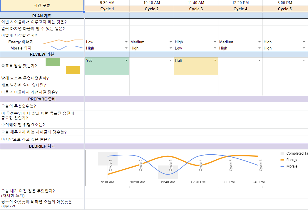 publy_'s tweet image. 구글 개발자의 시간 관리법인데, 이 템플릿 쓰고 나니까 하루에 3-4개의 사이클만 해도 생각보다 매우 많은 일을 해냄. 하루를 사이클 단위로 쪼개는 건데 의외로 집중이 잘되서 더 효율적이더라. 
publy.app.link/VQ9fz2zuAub