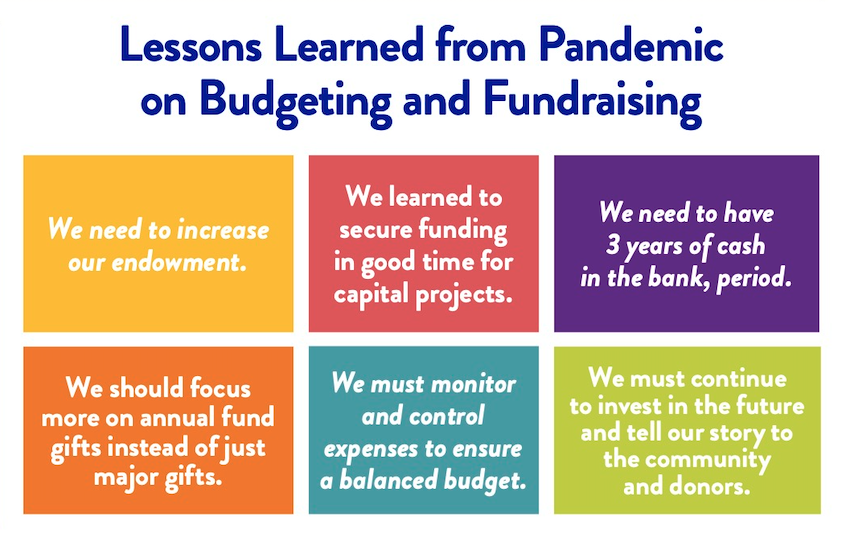 Stay updated on the latest research and participate in our surveys and benchamarking.
Here is just a brief example from our last newletter.
Link to subscribe: advisoryboardarts.com/spotlight-subs…
#ABA #advisoryboardarts #research #newsletter #subscription#benchmark
